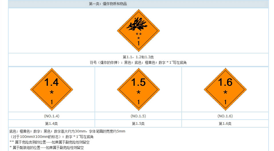 爆炸貨物和物品標志