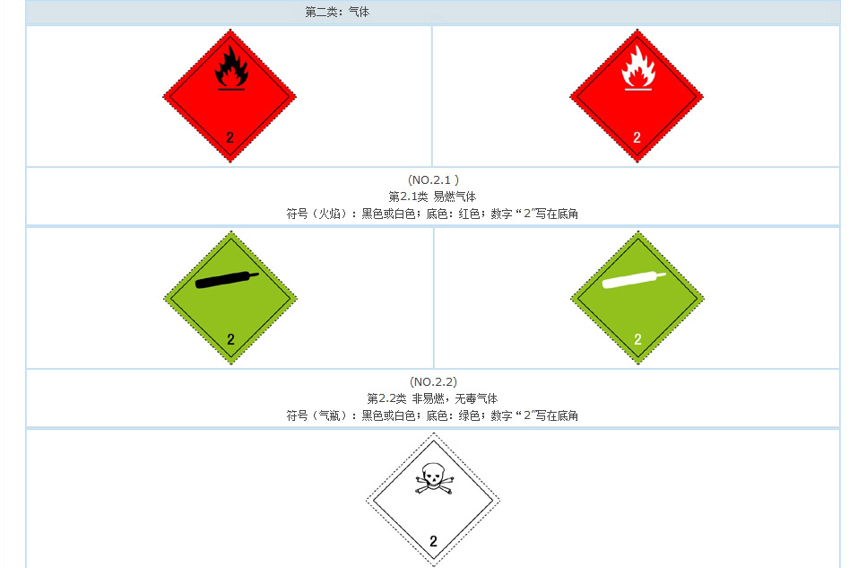 易燃氣體標志
