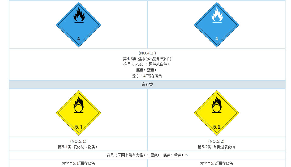 有毒氣體標志