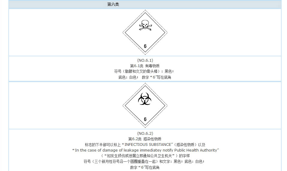 有毒物質(zhì)，感染性物質(zhì)標志