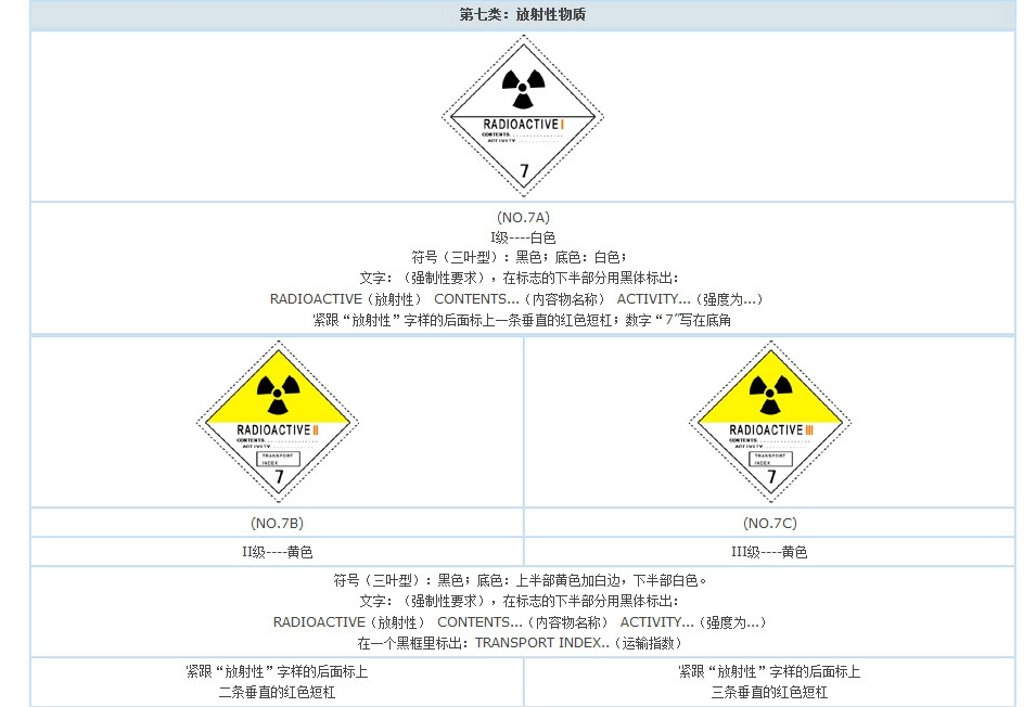 放射性物質(zhì)標志