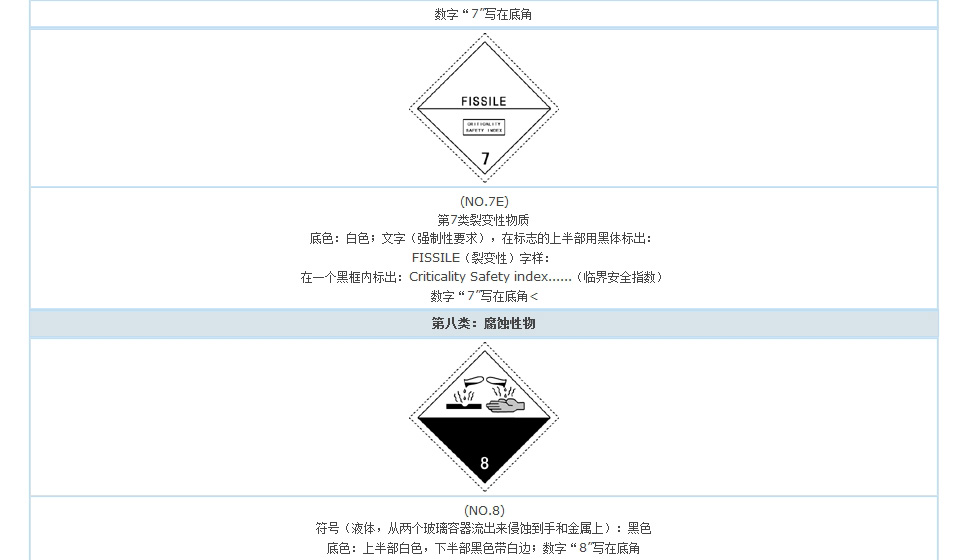 裂變性物質(zhì)標志