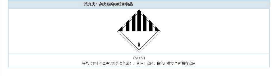 雜類危險物質(zhì)和物品標志