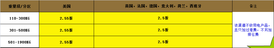 UPS國際快遞