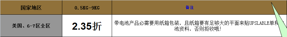 UPS國際快遞