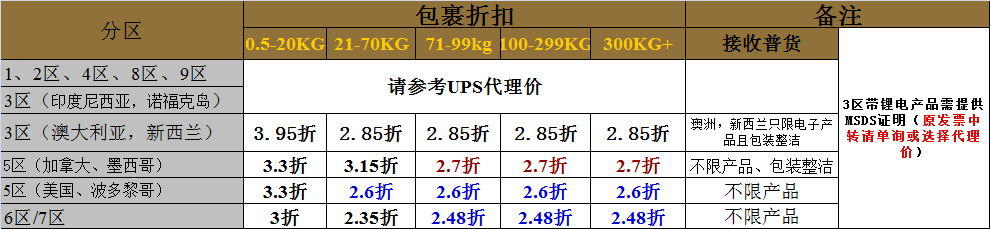 UPS國際快遞