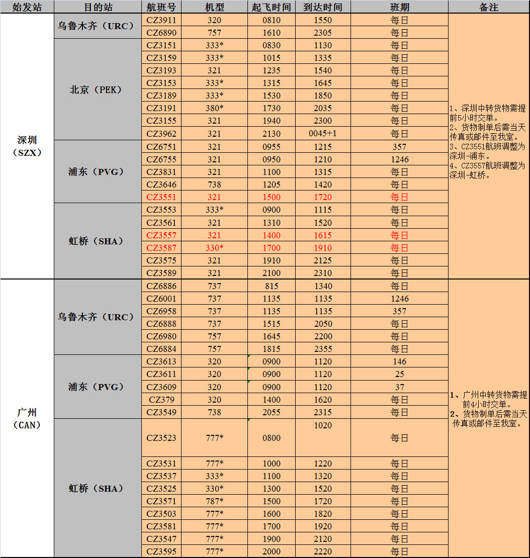 國(guó)際空運(yùn)出口
