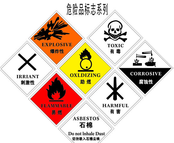 危險(xiǎn)品空運(yùn)出口