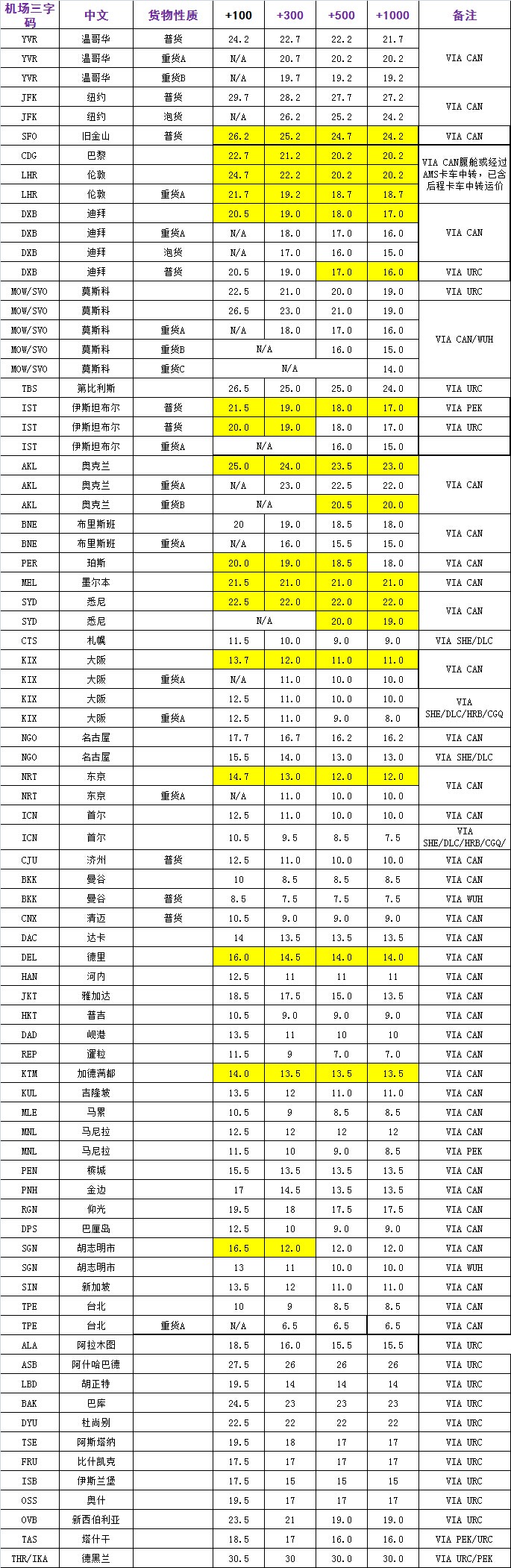 大智通國際空運