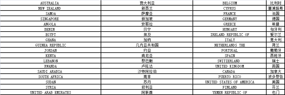 深圳國際快遞