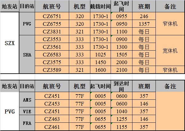 大智通國際空運