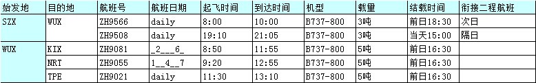 深圳國(guó)際空運(yùn)