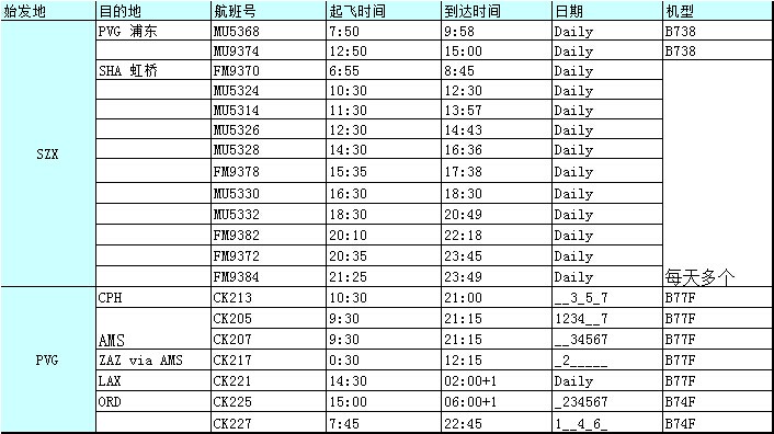 深圳國際空運