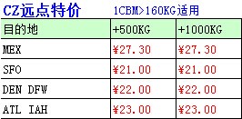 廣州到美國洛杉磯空運價格