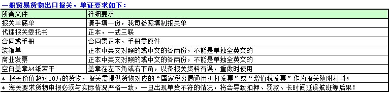 廣州機場出口貨物須知--大智通空運