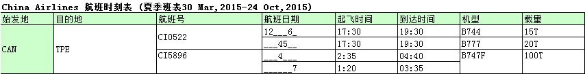 國(guó)際空運(yùn)出口---大智通