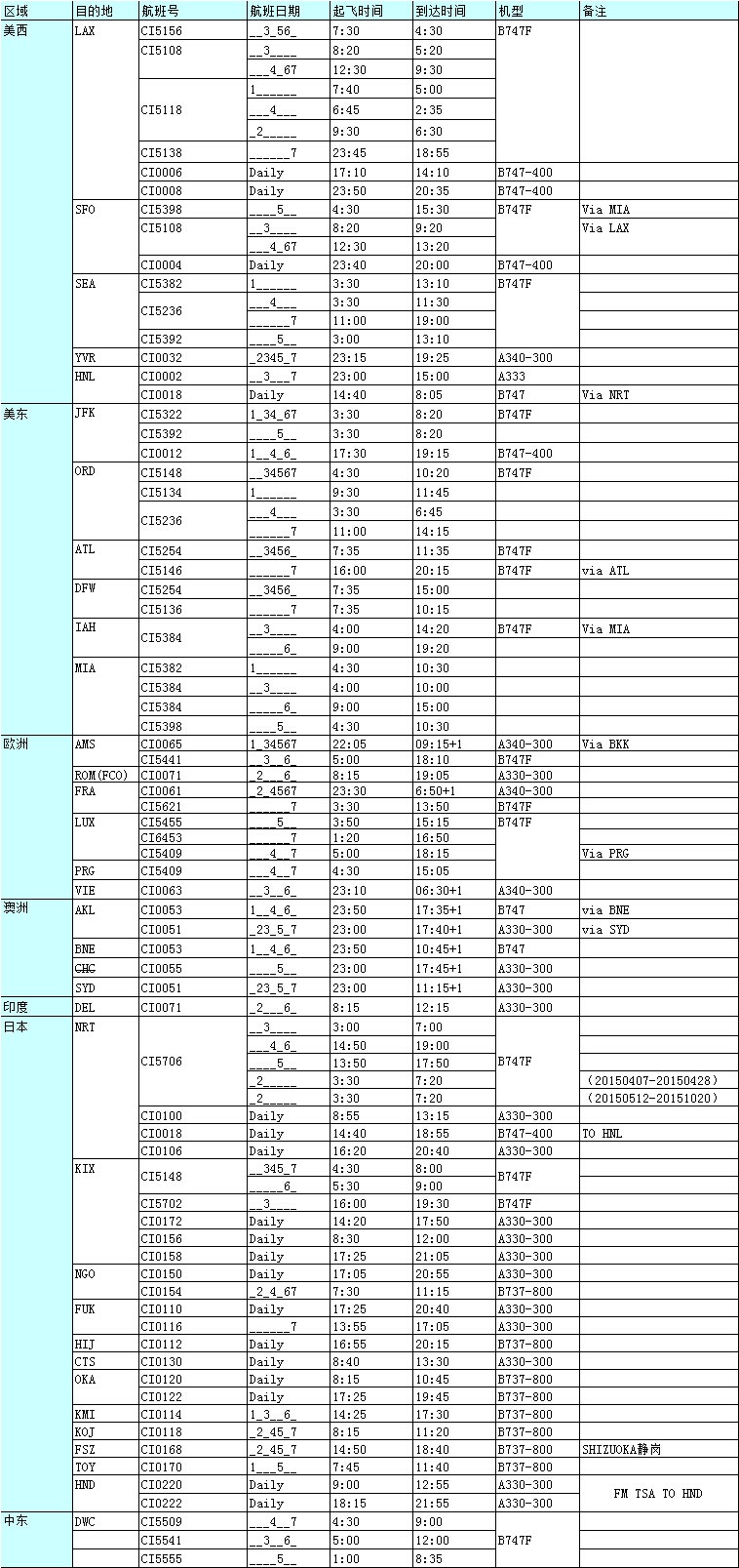 深圳國(guó)際空運(yùn)出口