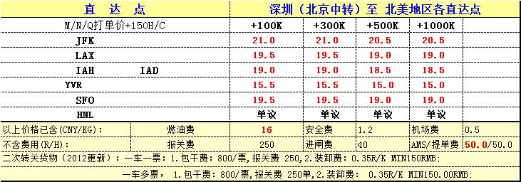 美國空運(yùn)價(jià)格---大智通國際空運(yùn)