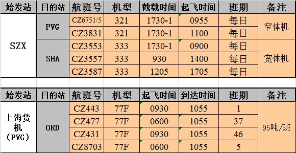 深圳到芝加哥空運(yùn)價(jià)格