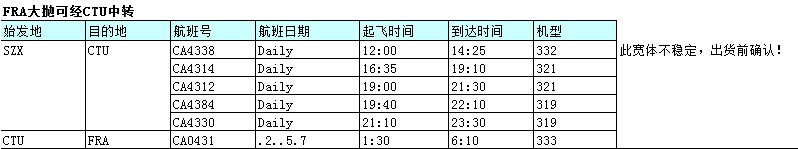 深圳國地空運價格