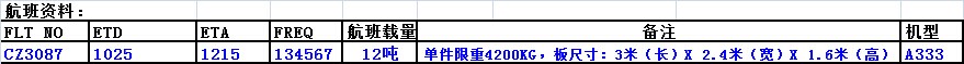 深圳大智通國際空運(yùn)
