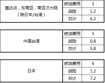 ZH空運專線 深圳空運出口 亞洲空運價格，深圳大智通