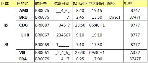 歐洲空運(yùn)價(jià)格，深圳大智通
