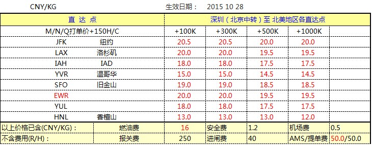 11月CA北美航線空運(yùn)價(jià)格查詢，深圳大智通
