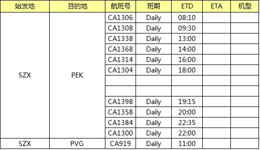 一程航班時(shí)刻表 （提單默認(rèn)航班CA1304)，深圳大智通