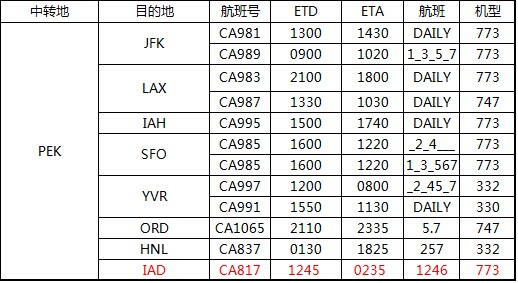 二程航班時(shí)刻表（僅供參考，以航空公司實(shí)際執(zhí)行為準(zhǔn)），深圳大智通