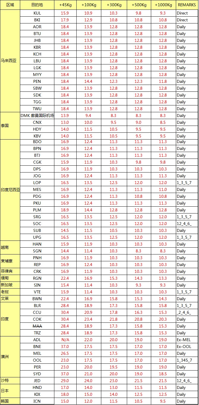 AK 深圳始發(fā) 亞洲空運(yùn)專線最新國(guó)際空運(yùn)價(jià)格表，深圳大智通