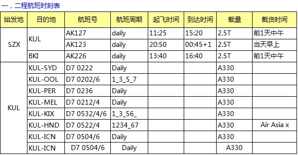 AK 深圳始發(fā) 亞洲空運(yùn)專線最新國(guó)際空運(yùn)價(jià)格表，深圳大智通