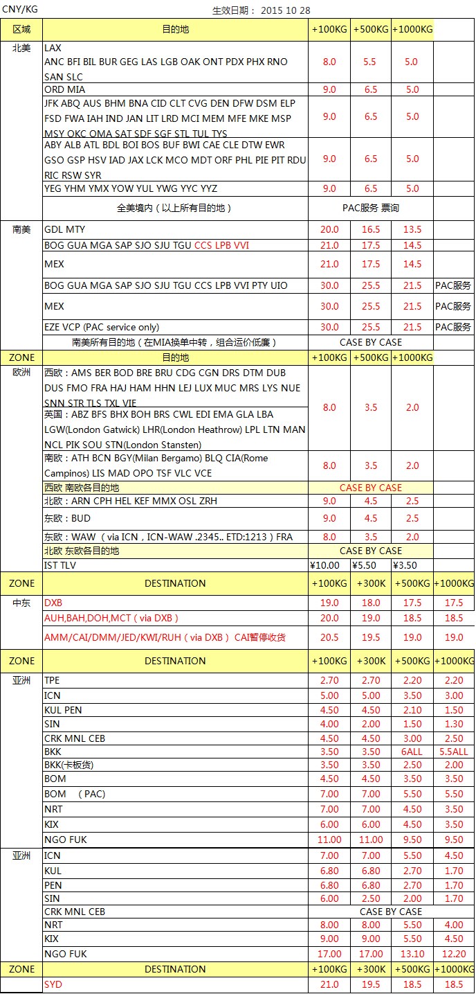 UPS 深圳始發(fā) 歐美亞專線最新國際空運(yùn)價(jià)格查詢，深圳大智通