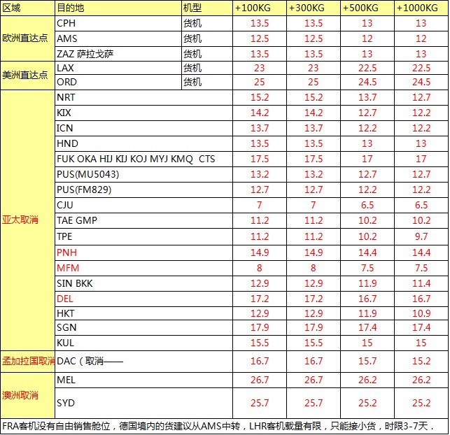 MU航空 深圳始發(fā) 歐美亞澳最新國際空運(yùn)價(jià)格查詢表，大智通