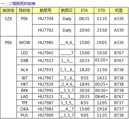 HU海航 深圳始發(fā) 亞非俄最新國際空價(jià)格查詢表，深圳大智通