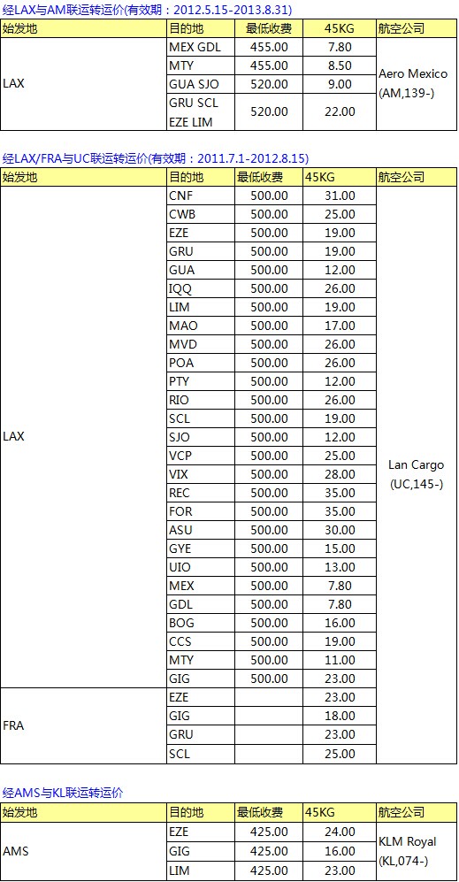 CZ南航SZX-PVG-LAX中轉 南美線最新空運價格表，深圳大智通