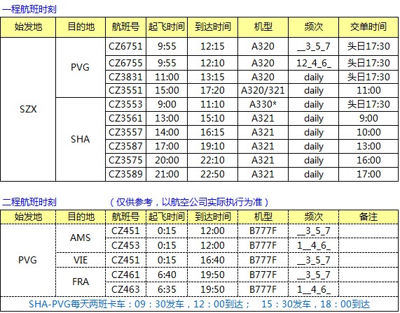 CZ 南航上海中轉(zhuǎn) 歐線AMS/VIE/FRA最新國(guó)際空運(yùn)價(jià)格表