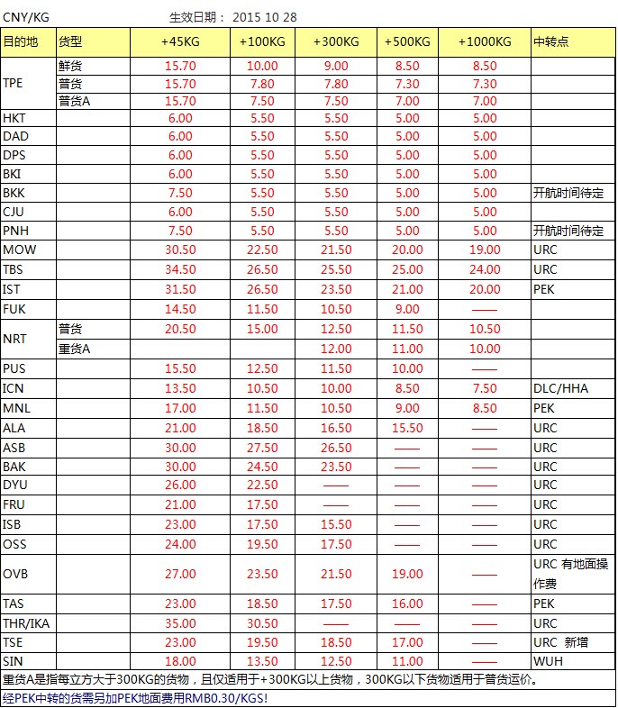 CZ 深圳始發(fā)亞洲 澳洲最新國際空運價格查詢表，深圳大智通