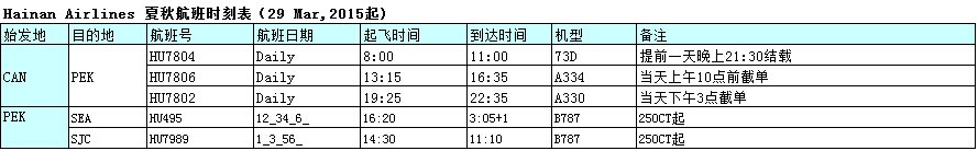 廣州飛，廣州國際空運，廣州空運出口