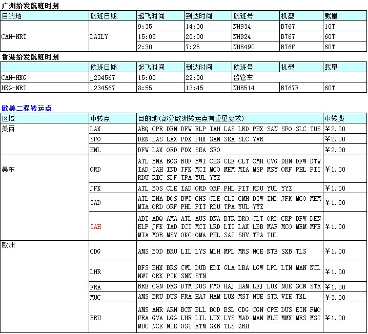 廣州飛，深圳大智通國際空運(yùn)出口公司