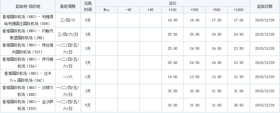 香港飛，深圳市大智通國際貨運代理有限公司