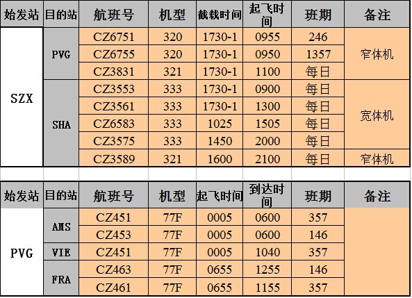 深圳國際空運(yùn),大智通